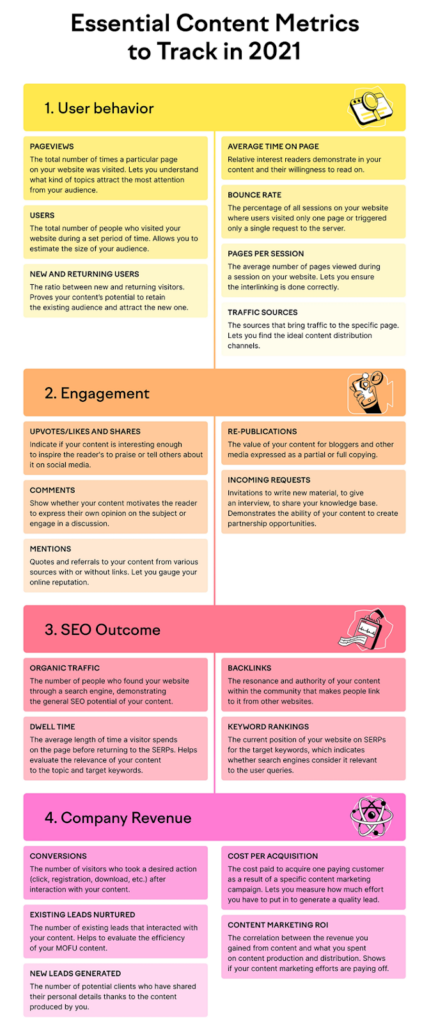 ブランドが効果的な成長のために追跡する必要がある 4 つのコンテンツ指標