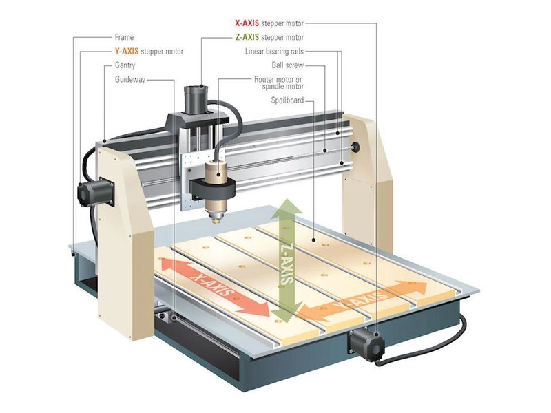 Graveur CNC