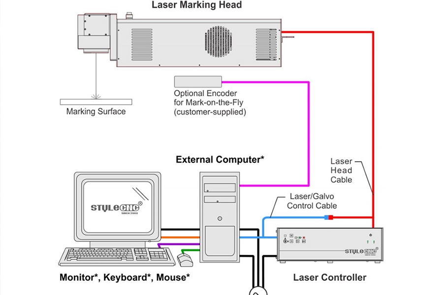 Der Aufbau einer Laser-Marketing-Maschine