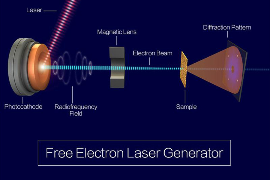 Generator laser elektron bebas