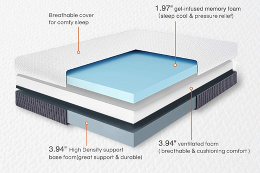 Interno di un materasso in memory foam