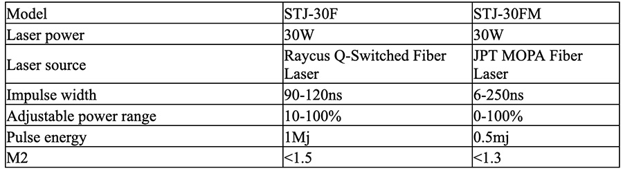 table1