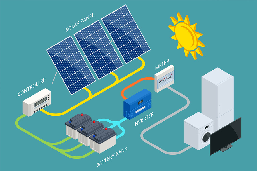 オフグリッド太陽光発電システムのコンポーネントの内訳」