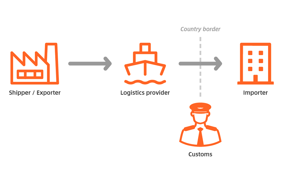 graphic of the import process