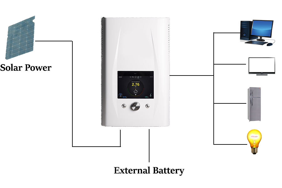 Inverter solare con tensione di uscita costante