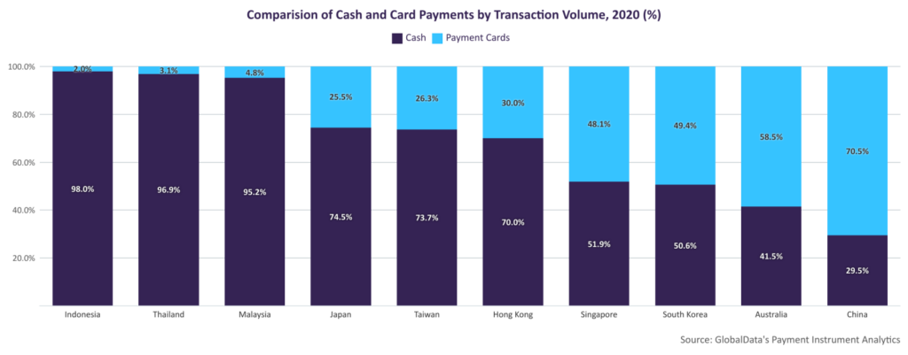 Analyse des instruments de paiement de Global Data