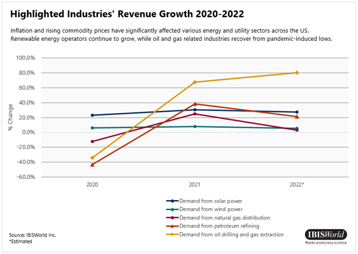 Ieca graph 1