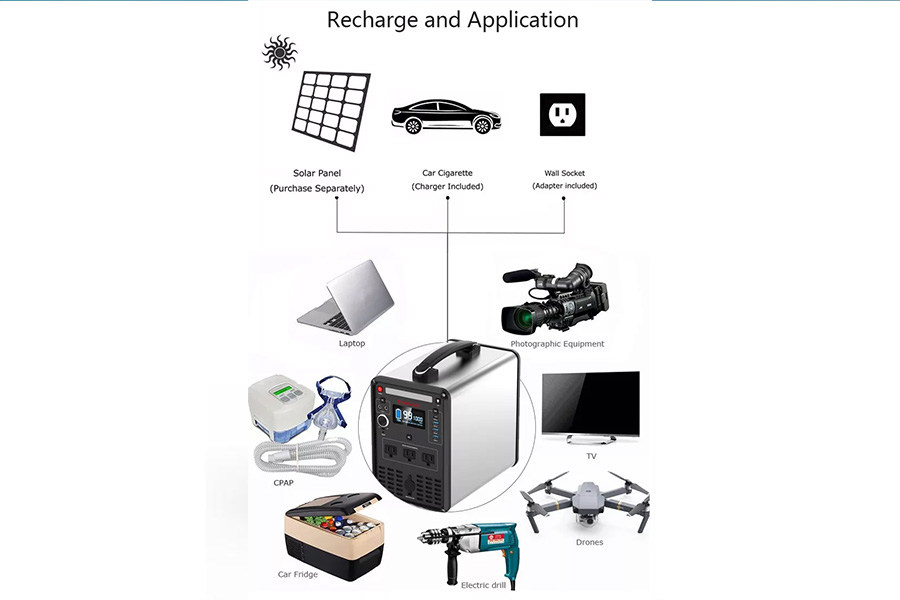 Recarga y aplicaciones de estaciones portátiles híbridas con energía solar