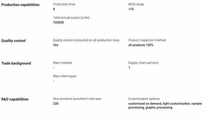 Capacités de production