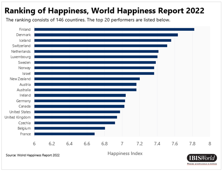 Clasificación de la felicidad