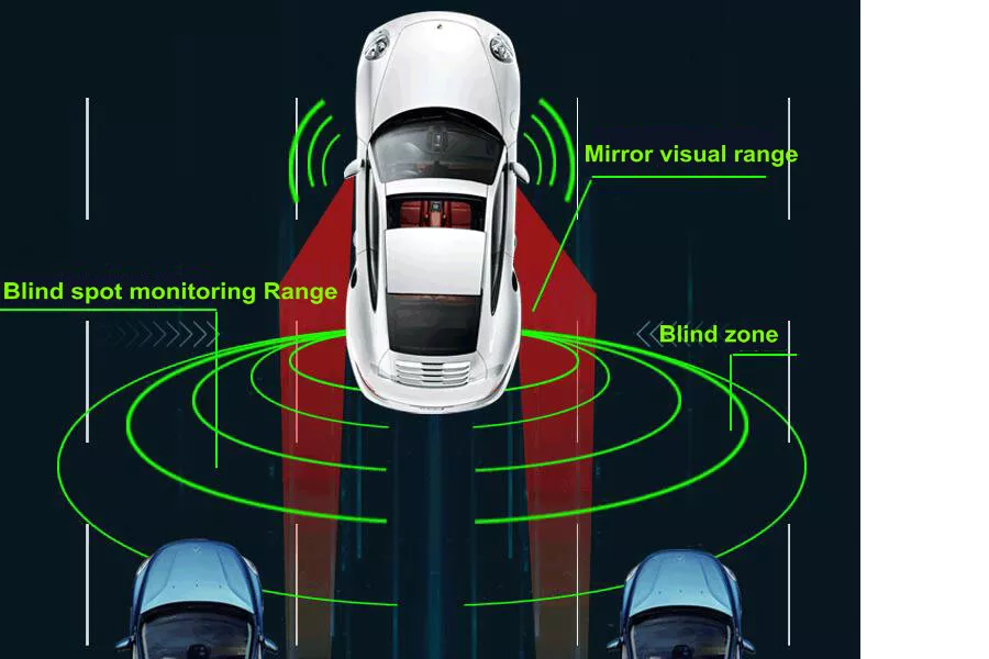 Схема трех автомобилей с указанием диапазона мониторинга BSD